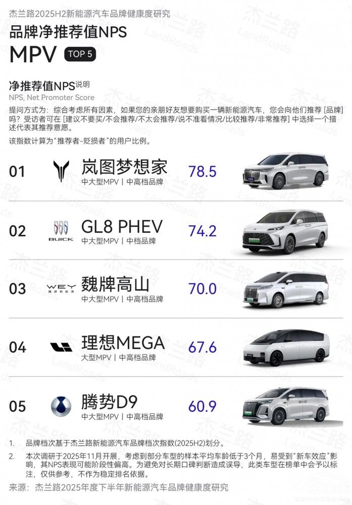 ����NPS������һ �ͼ��������󼶡����ٶȡ�