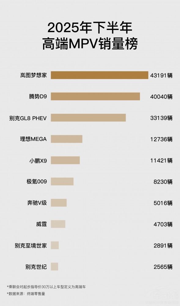 ����NPS������һ �ͼ��������󼶡����ٶȡ�