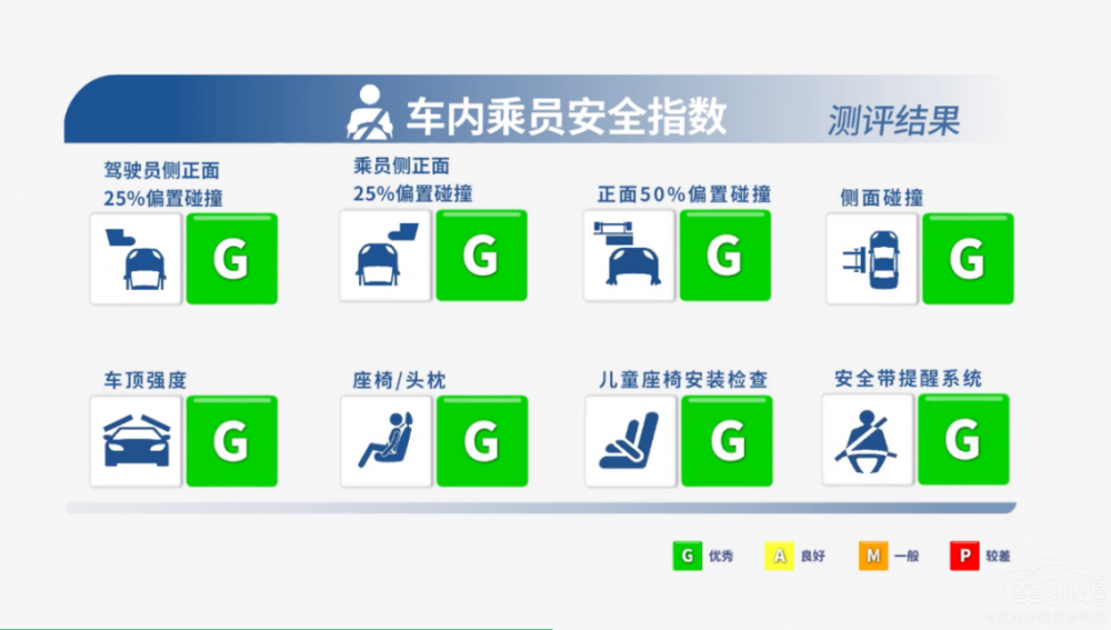 ����N9�б��в��Ի�ȫ������ ȫ�೵�͵�һ