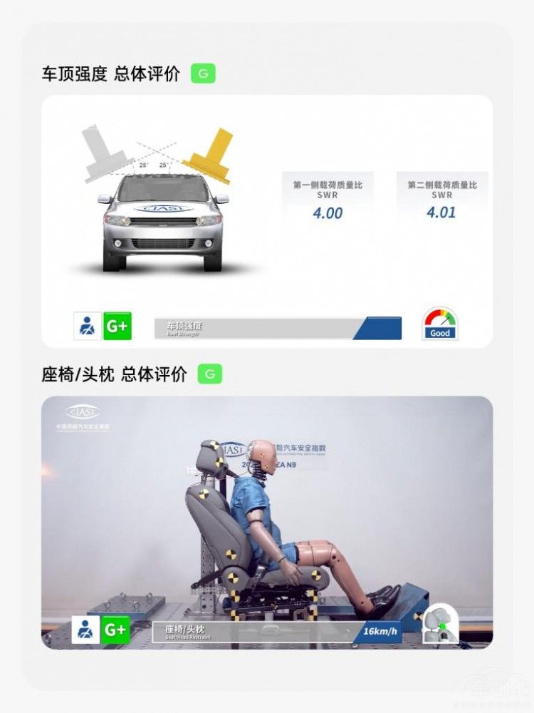 ����N9�б��в��Ի�ȫ������ ȫ�೵�͵�һ