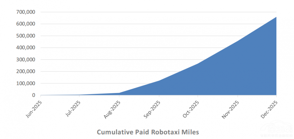 特斯拉将在2026年第一季度量产Cybercab 特斯拉将在2026年第一季度量产Cybercab