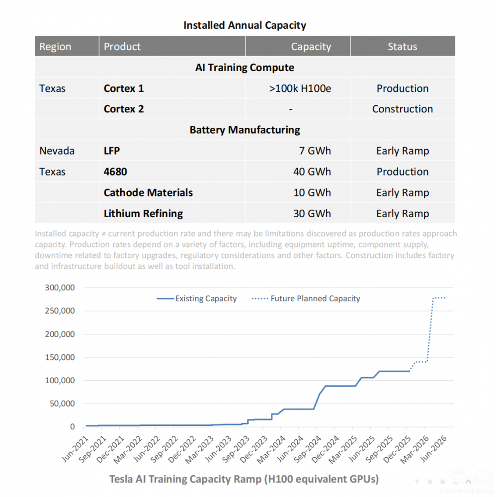 特斯拉将在2026年第一季度量产Cybercab 特斯拉将在2026年第一季度量产Cybercab
