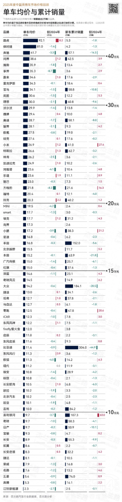 ����˫�� �ʽ��������߶�����Դ�����г�