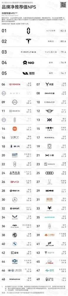 量价双升 问界持续引领高端新能源汽车市场 量价双升 问界持续引领高端新能源汽车市场