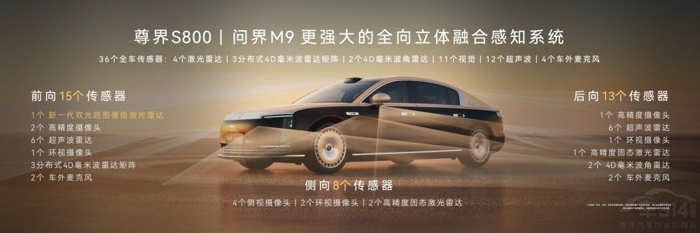 鸿蒙智行技术焕新 多款新车换装新激光雷达 鸿蒙智行技术焕新 多款新车换装新激光雷达