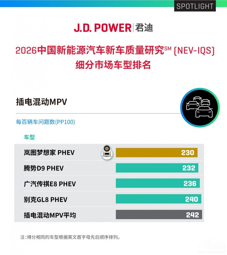 �ͼ�����4������ȫƷ��MPV�����ھ�