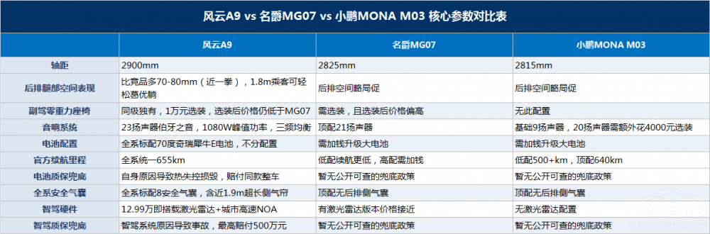 �������A9�Ա�����MG07��С��MONA M03