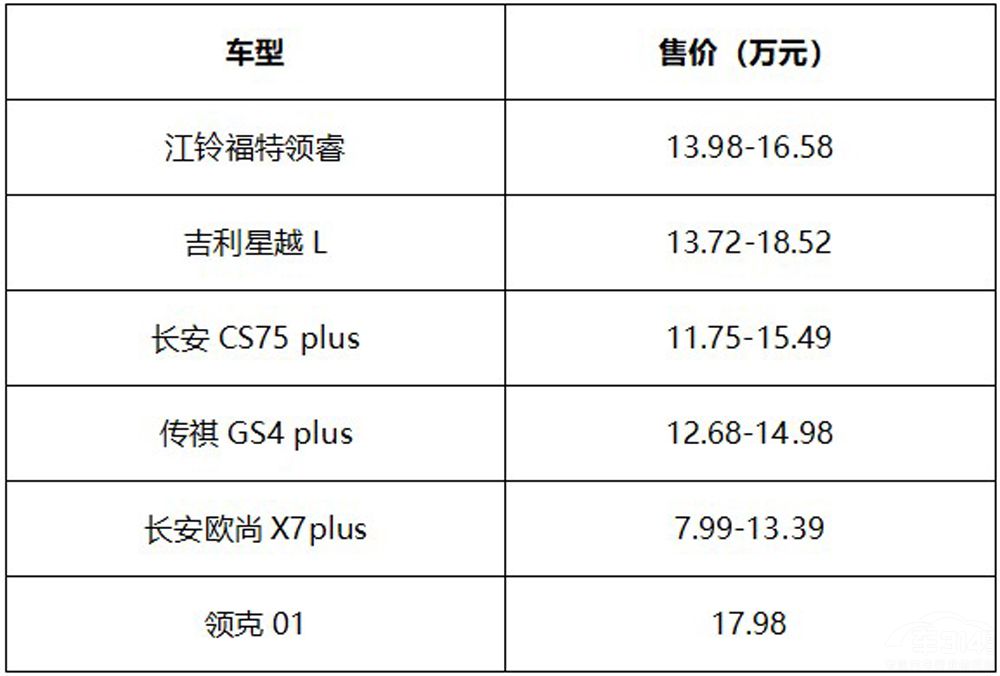 13.98Ԫ۵SUV ĺǿ