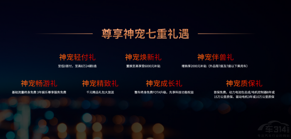 ޻춯DHTʽ ۼ15.38