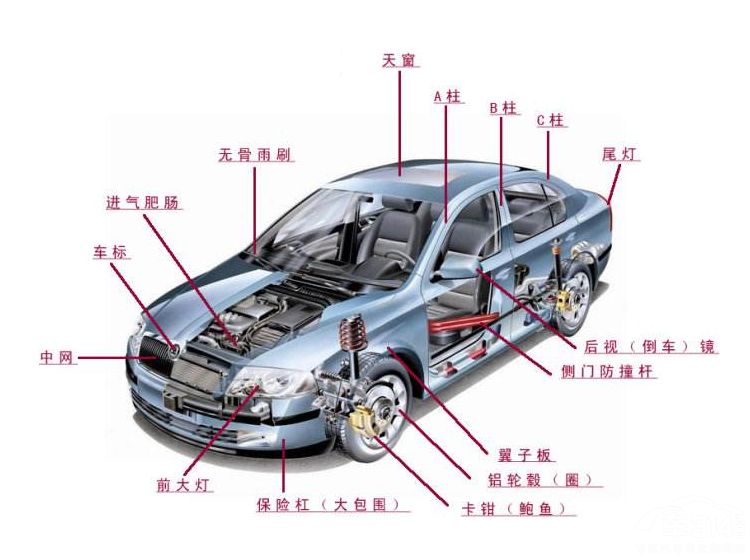 轿车车身结构分解图图片